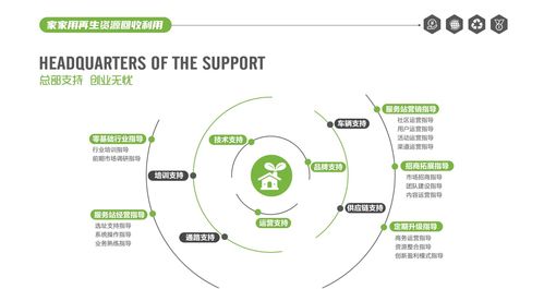 再生資源回收新機(jī)遇 店數(shù)科技助你穩(wěn)定創(chuàng)富