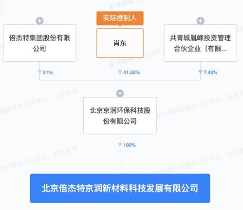 倍杰特北京投資成立新材料科技發(fā)展公司，布局資源再生利用技術(shù)研發(fā)