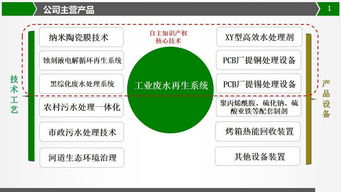新型水資源治理技術(shù)  從“傳統(tǒng)凈化”到“全鏈條再生”——一張圖解讀行業(yè)革新路徑