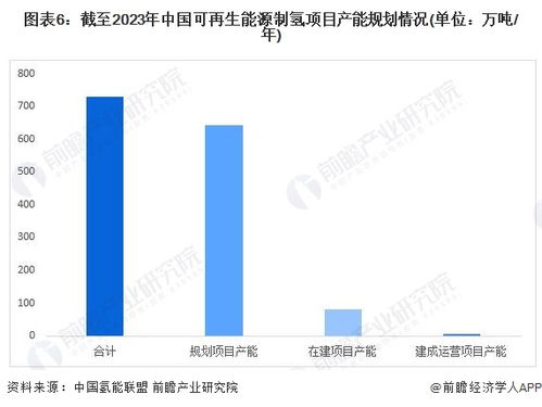 高電流綠氫生產技術助力能源轉型 資源再生利用技術取得突破