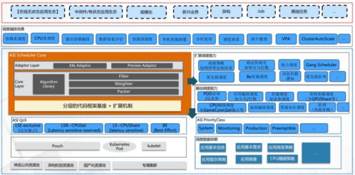 揭開(kāi)阿里巴巴復(fù)雜任務(wù)資源混合調(diào)度技術(shù)面紗 驅(qū)動(dòng)資源再生利用技術(shù)研發(fā)的雙重引擎