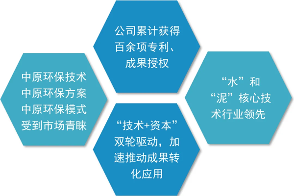 中原環(huán)保2020年前三季度經(jīng)營(yíng)業(yè)績(jī)創(chuàng)歷史新高，資源再生利用技術(shù)研發(fā)取得突破